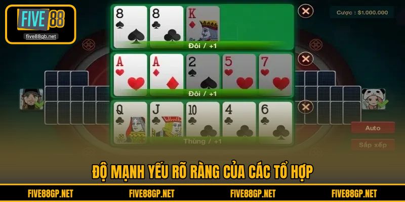 Độ mạnh yếu rõ ràng của các tổ hợp